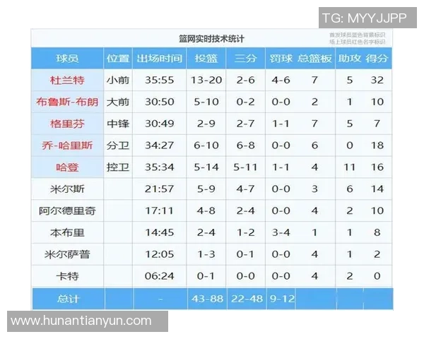 NBA篮网与老鹰对决数据分析及比赛亮点回顾